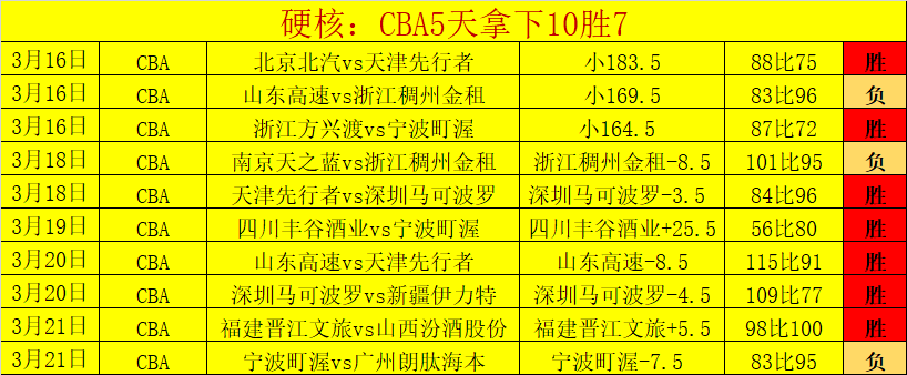 冬奥村一石,数智健康邀,您感受,广州马会,赛程安排,赛马赛事,马匹资料,会员服务
