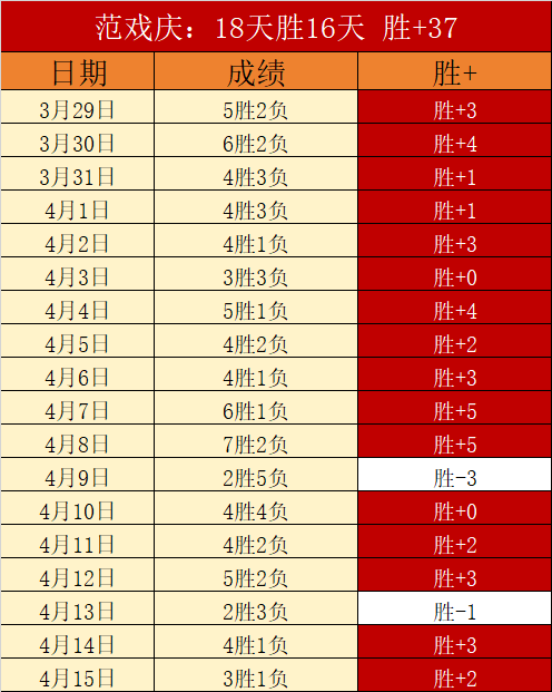 维尔茨续约,近在咫尺,药厂今夏开,广州马会,赛程安排,赛马赛事,马匹资料,会员服务